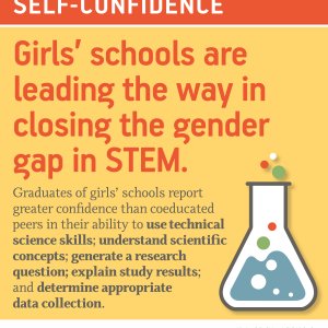 Girls' Schools statistic on STEM