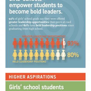 Girls' School Advantage Infographic
